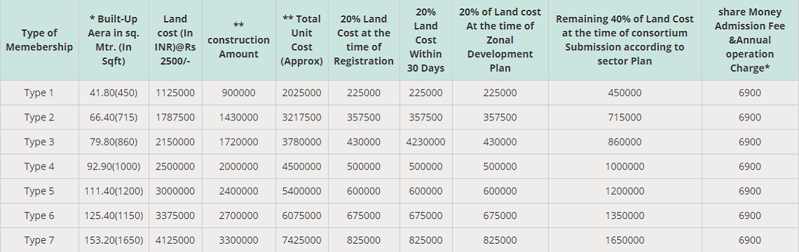 payment plan 3